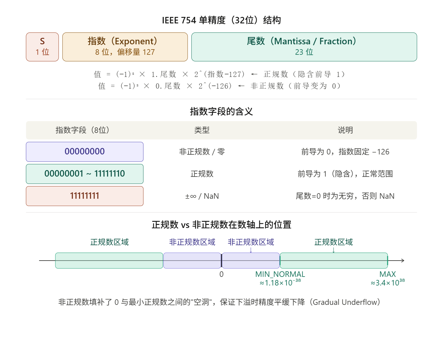 image https://pic.bynshard.top/image-20260412174005-qmogslb.png